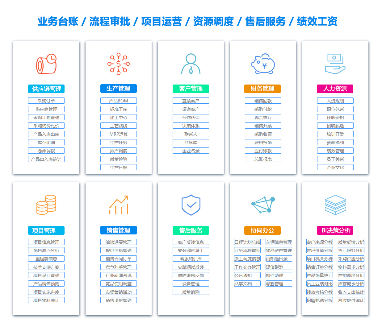 固原文档管理系统